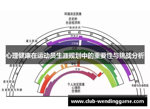 心理健康在运动员生涯规划中的重要性与挑战分析