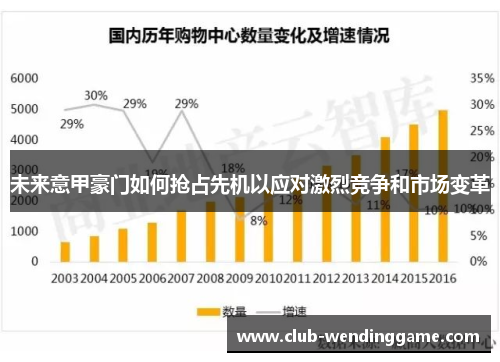 未来意甲豪门如何抢占先机以应对激烈竞争和市场变革