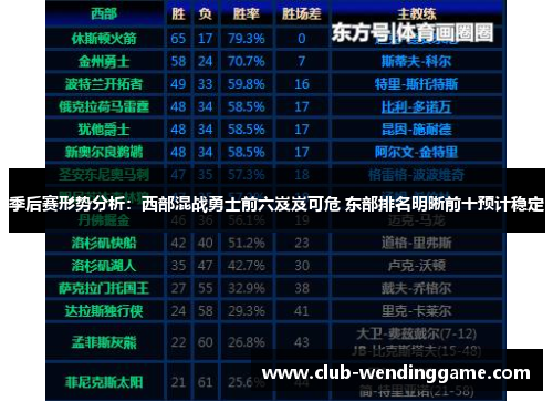 季后赛形势分析:西部混战勇士前六岌岌可危 东部排名明晰前十预计稳定 季后赛形势分析:西部混战勇士前六岌岌可危 东部排名明晰前十预计稳定