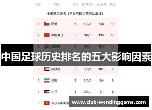 中国足球历史排名的五大影响因素 中国足球历史排名的五大影响因素
