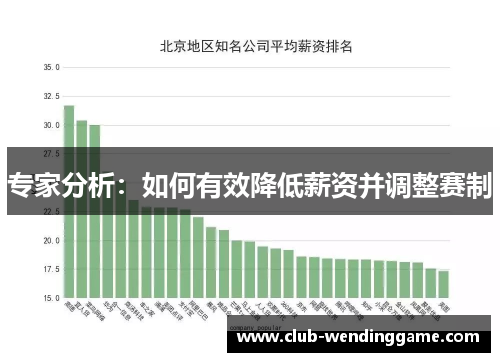 专家分析：如何有效降低薪资并调整赛制