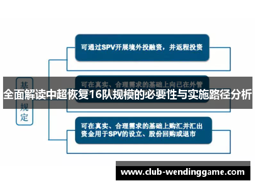 全面解读中超恢复16队规模的必要性与实施路径分析 全面解读中超恢复16队规模的必要性与实施路径分析