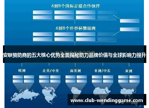 安联赞助商的五大核心优势全面揭秘助力品牌价值与全球影响力提升