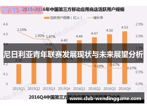 尼日利亚青年联赛发展现状与未来展望分析